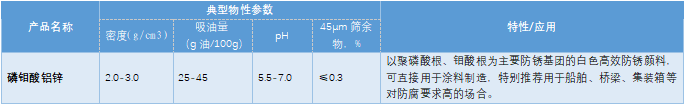 磷鉬酸鋁鋅 磷鉬酸鋁鋅