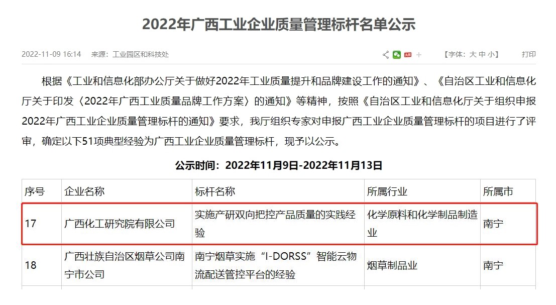 化工院獲評2022年“廣西工業(yè)企業(yè)質(zhì)量管理標桿”企業(yè) 化工院獲評2022年“廣西工業(yè)企業(yè)質(zhì)量管理標桿”企業(yè)